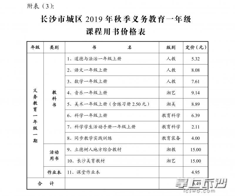 2019年长沙中小学学费具体多少钱,速看长沙中小学收费标准出炉