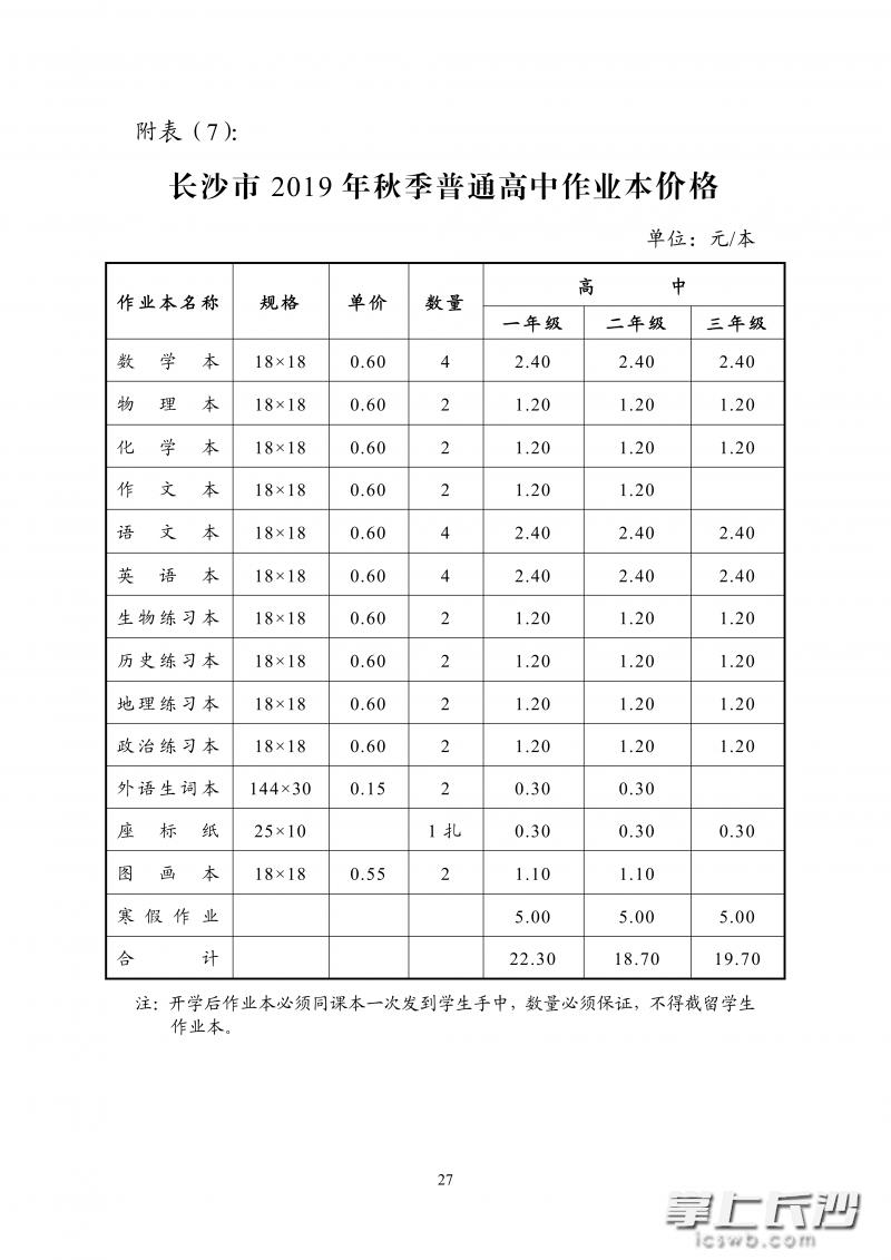 2019年长沙中小学学费具体多少钱,速看长沙中小学收费标准出炉