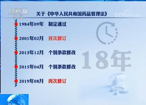 新药管理法药神 (新药品管理法药品的概念)