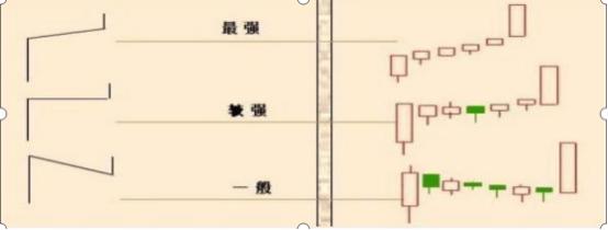 一个深藏不露的交易者讲解,深藏不露的交易者