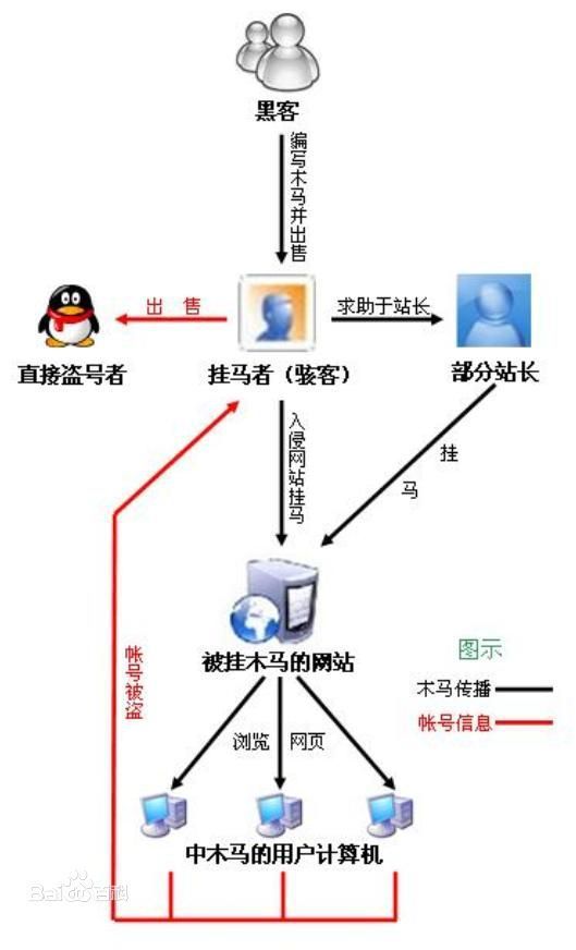 游戏辅助一时爽帐号被盗泪两行