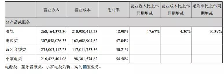跨境电商大卖现状,泽宝跨境电商被谁收购