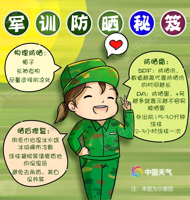 军训过后被晒黑有多可怕,军训晒黑分布图