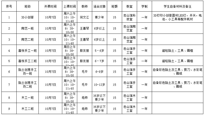 泸州青少年宫,泸州少年宫培训课程时间安排