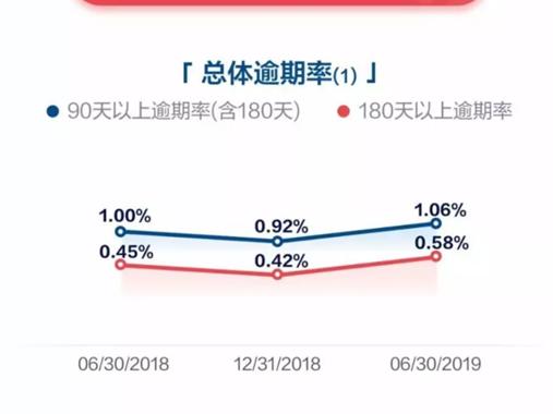 易鑫逾期3期,易鑫押绿本贷款逾期了怎么办