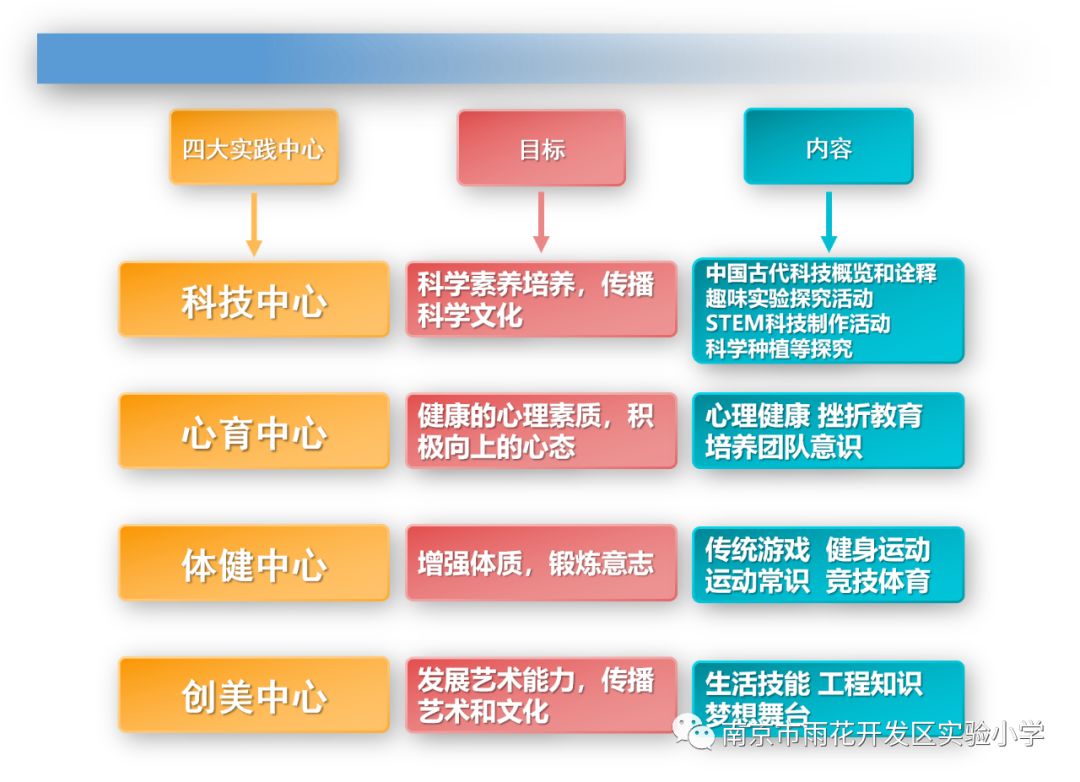 琅小分校南京,琅小雨花台分校学区
