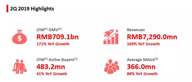 这家公司估值涨了整整30倍,这家公司估值300亿美金