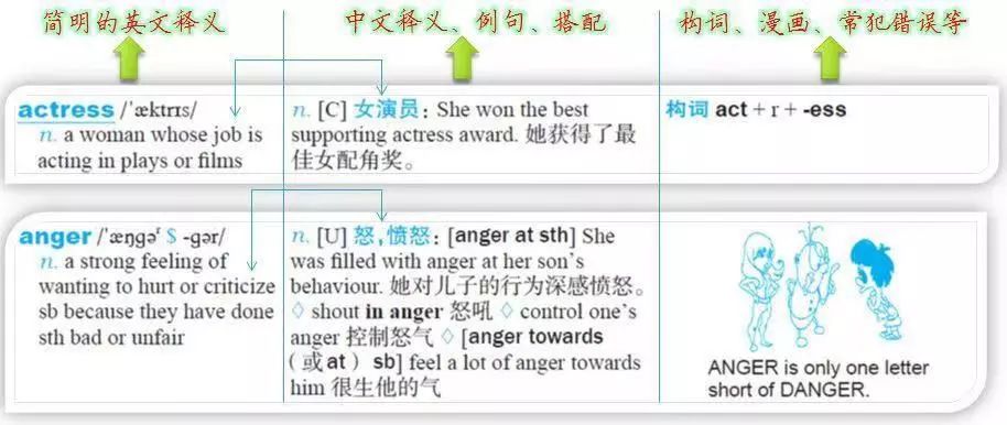 稳了！学会这样用词典，新学年英语学霸就是你