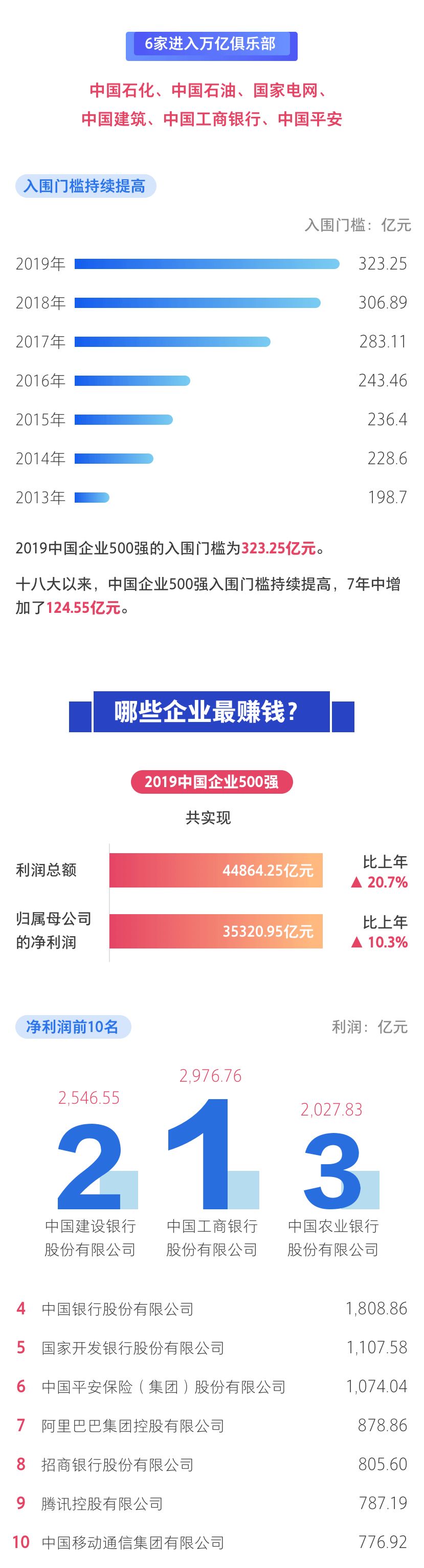 2019广州世界500强企业数量,世界500强汽车企业2019
