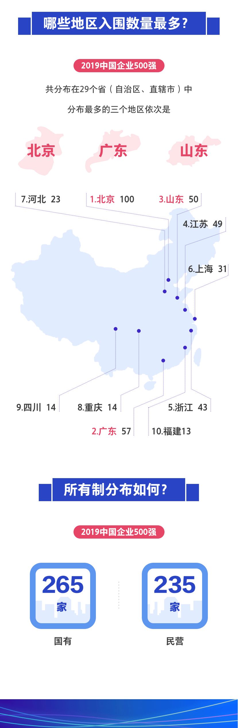 中国航油世界500强排名,中国航油五百强排名