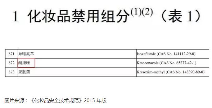 这款宝宝霜你还在给宝宝用吗？已被国家查出含禁用成分