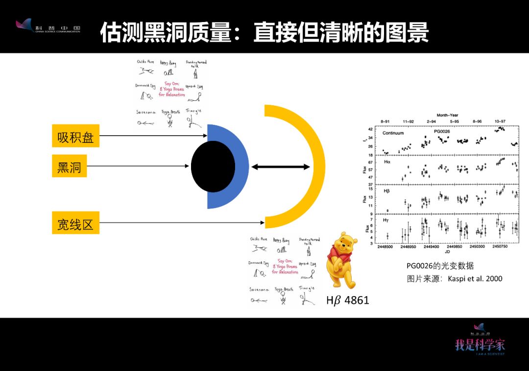 黑洞周围居然能发光？没错，而且可能还不弱｜左文文