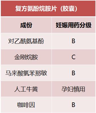 怀孕了能不能用药物流产,怀孕了还能吃药打针吗