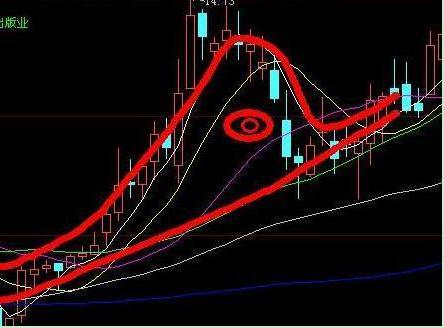 超级大牛选股公式大全,成功率很高的30分钟选股公式