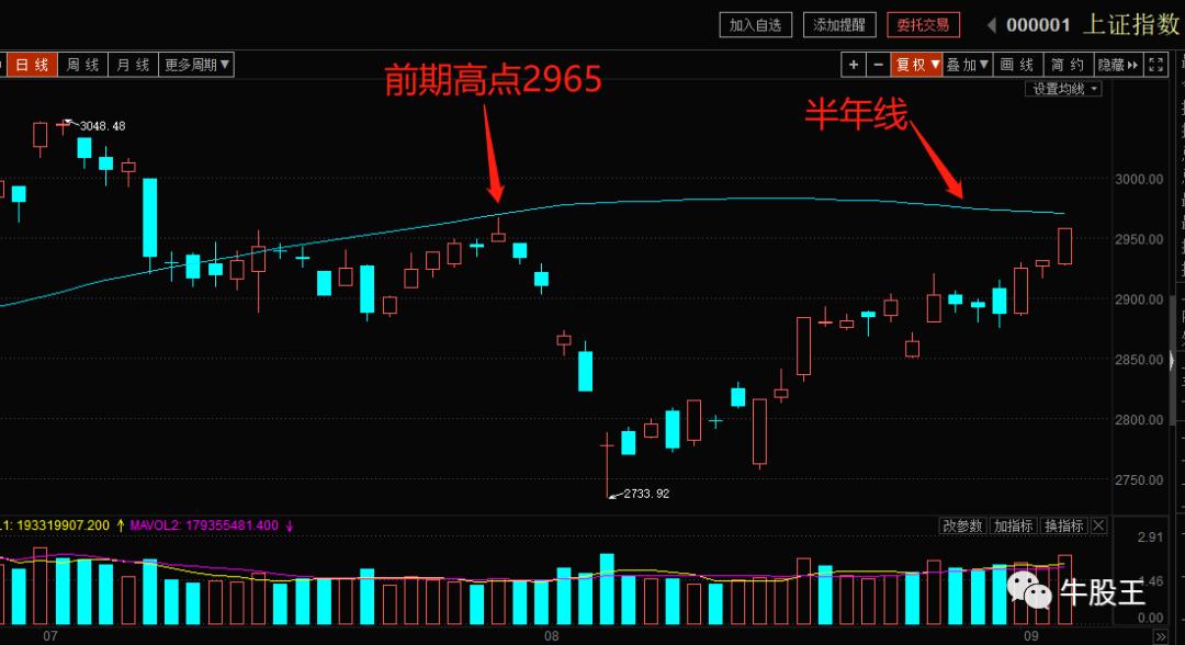 请加入你的自选股,如何可以买卖恒生指数