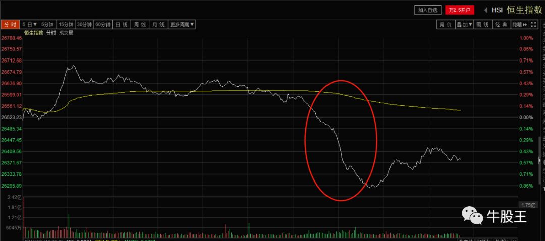 恒生指数将北交所纳入,怎样可以购买恒生指数
