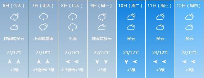 吉林台风玲玲,吉林台风最近走向