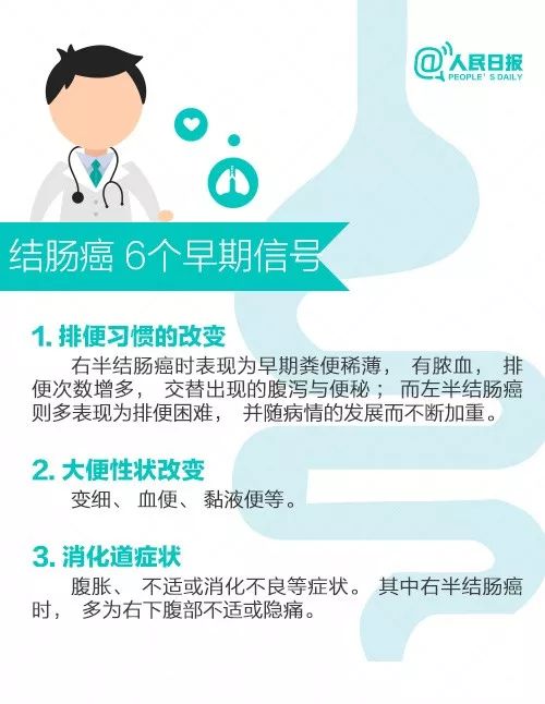 十七岁查出直肠癌,哪天不幸查出直肠癌