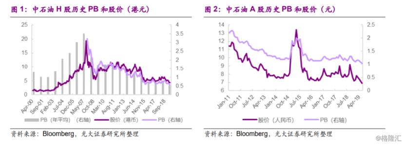 中国石油601857股票明天行情,中国石油股票601857能跌到什么价