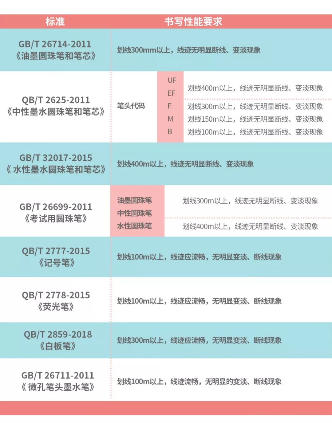 笔帽上的小孔能救命吗,笔盖孔为什么也叫救命孔