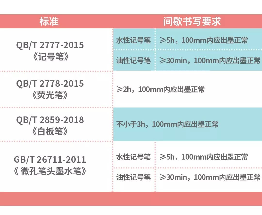 笔帽上的小孔能救命吗,笔盖孔为什么也叫救命孔