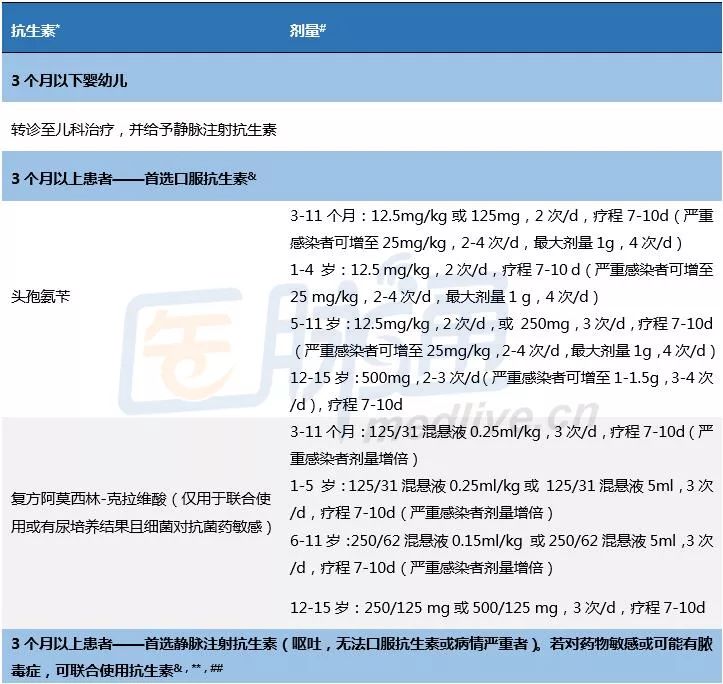 肾盂肾炎用药全攻略,肾盂肾炎抗菌用药疗程