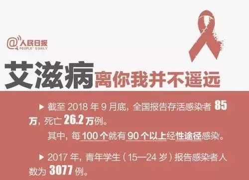 【重要提醒】警示：女子感染艾滋传染全家人，大学生患艾滋传染324人：别拿生命去追求“爱”！