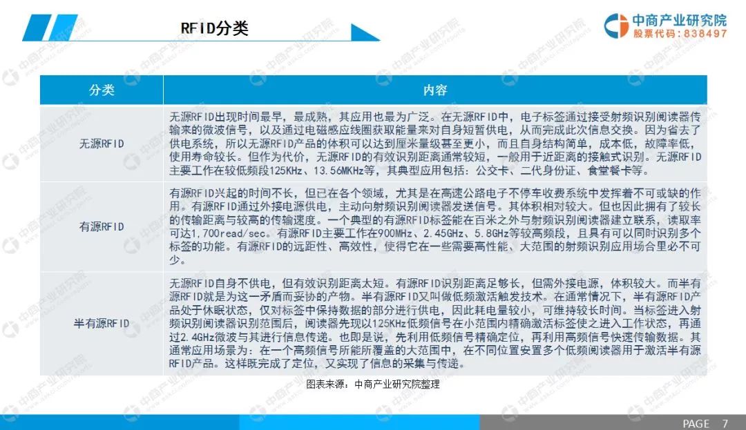 rfid技术行业发展前景,2021rfid电子标签技术发展前景