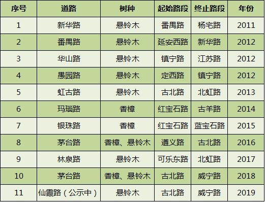 美美哒景观路,美美哒一道绚丽的风景线