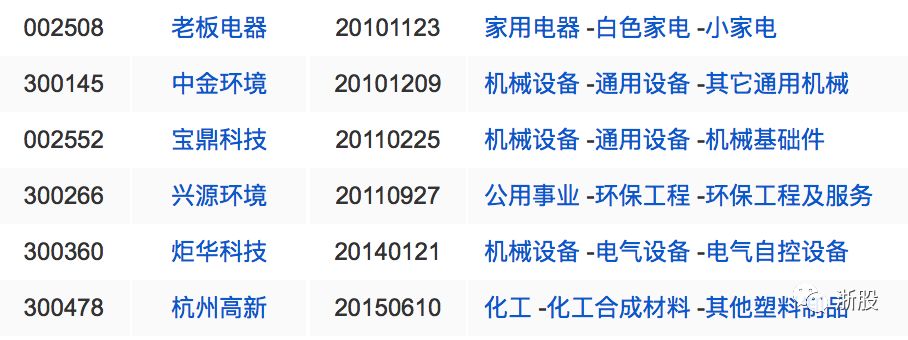 余杭上市公司一览表,余杭上市企业一共多少家