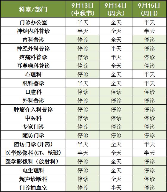 天津医务人员休假最新通知,天津各大医院五一怎样安排放假
