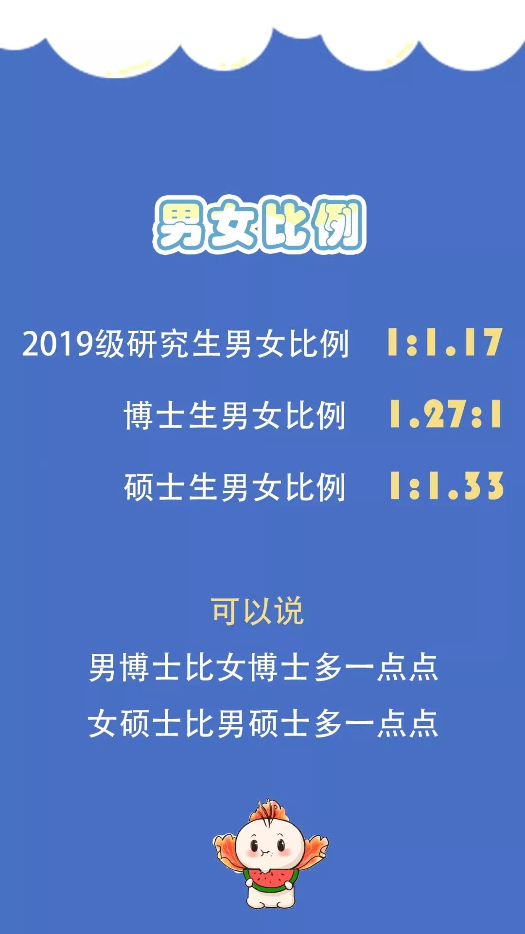 厦大2021级新生大数据,厦大一年研究生毕业生有多少人