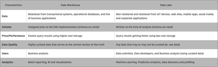 大数据工程师必须的技术,大数据工程师必读