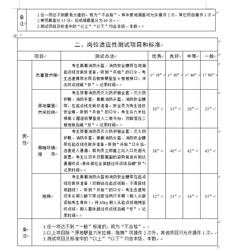 江西省吉安市泰和县消防员,江西省吉安县消防员