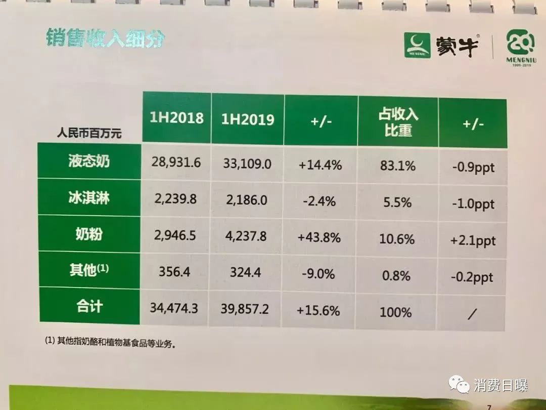 重磅！蒙牛拟78.6亿港元收购贝拉米，澳洲网红将变身正规军