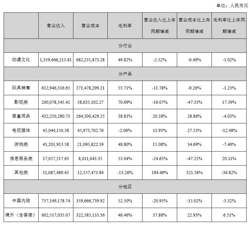 衍生品客户投资赚钱案例,衍生品投资靠谱吗