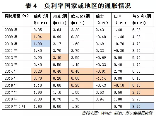 负利率国债是怎么回事,负利率怎么解释
