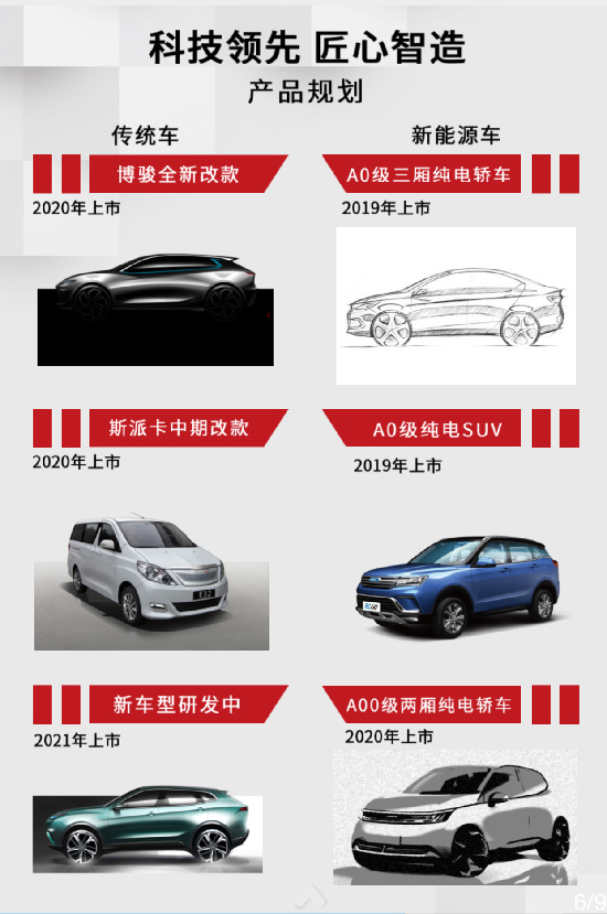 汽车零售新模式,汽车新零售商业模式案例