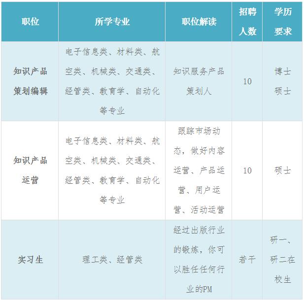 人民邮电出版社招聘严格吗,邮电出版社招聘