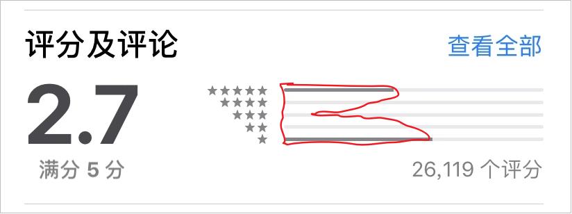 小红书浏览量造假,小红书流量造假