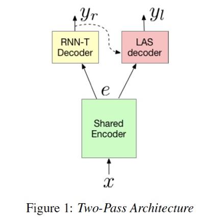 interlanguage的发展,interspeech2022