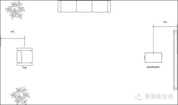 超低音音箱很重要吗,超低音音箱怎么调