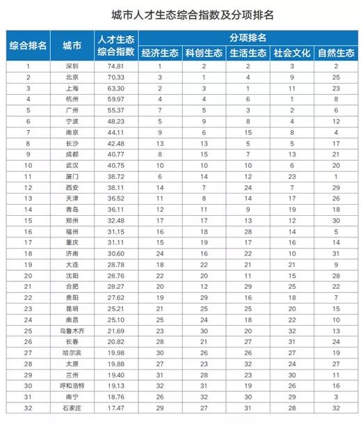 宁波市人才引进补贴2020,宁波杭州湾新区人才补贴政策