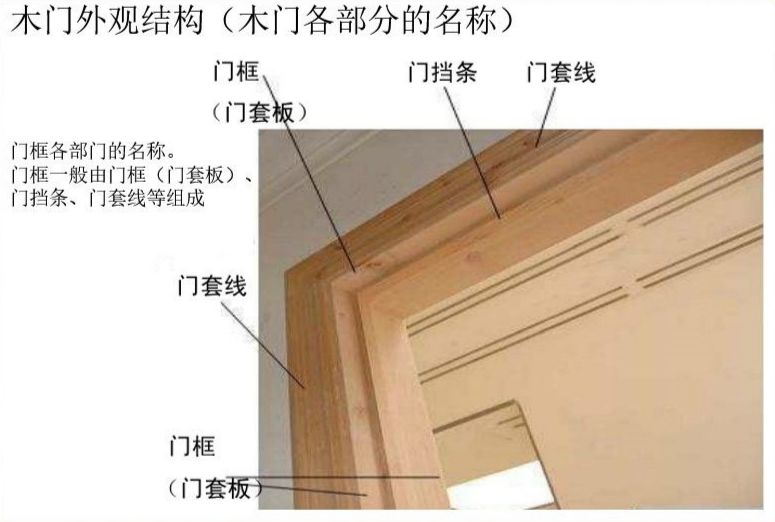 木门基础知识大全集,木门套门安装详细过程