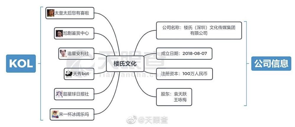 小野未凉，洋葱不慌