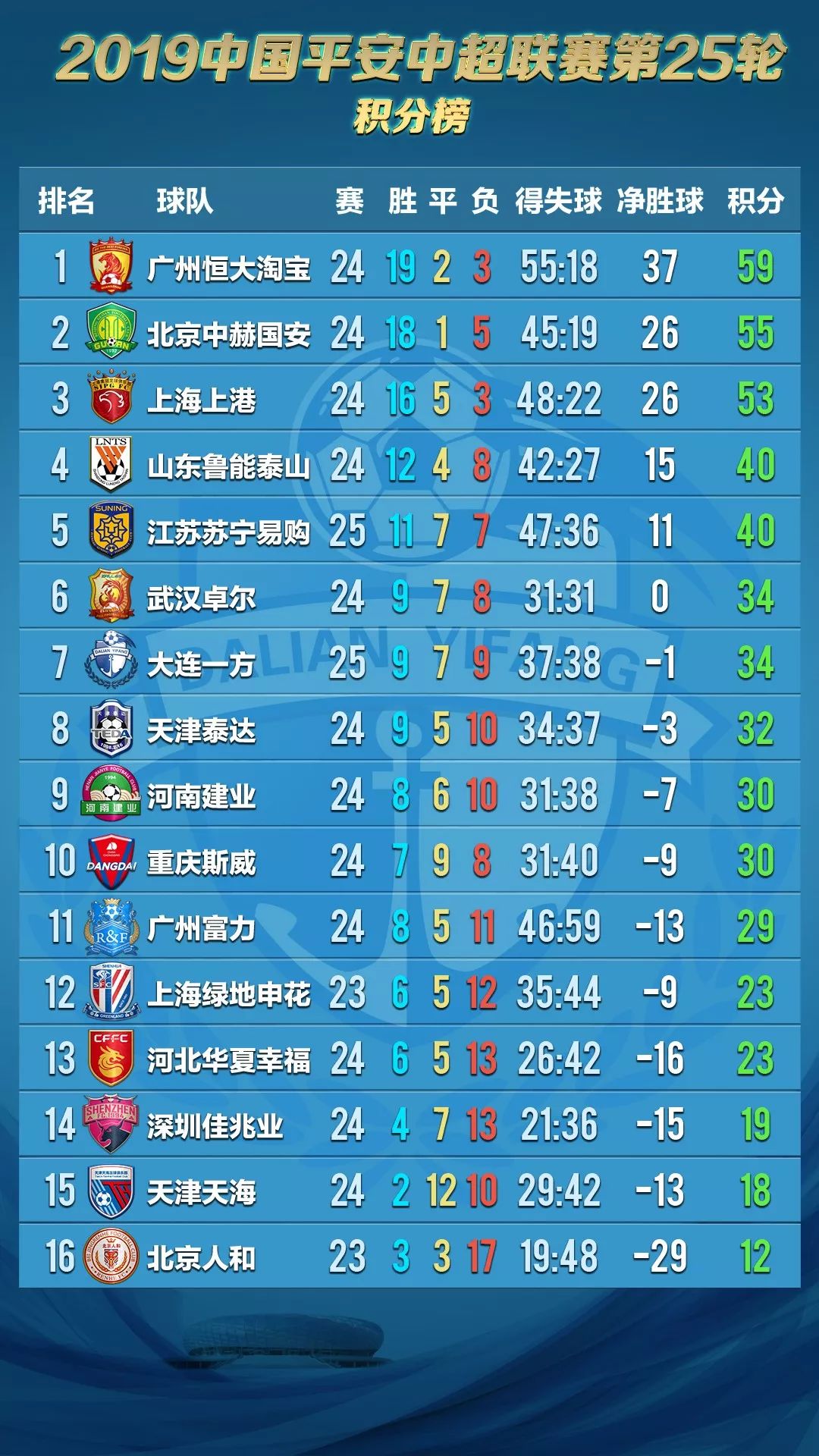 中超第2轮上海申花vs深圳佳兆业,郑龙进球比赛完整视频