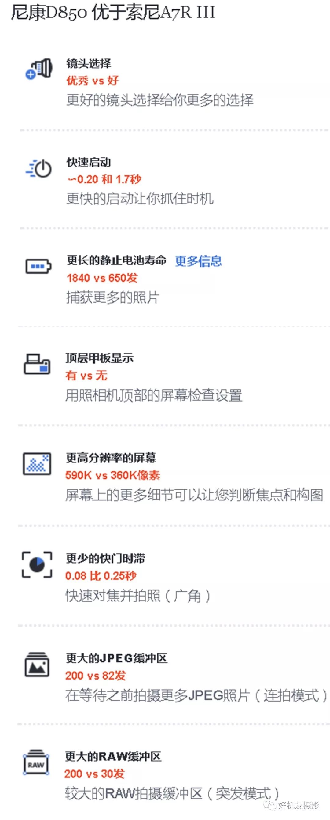 佳能5d4和索尼a7r3工作原理区别,a7r3和佳能5d4对比