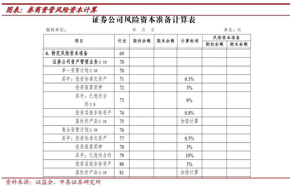 关于银行理财子公司管理新规影响,理财子公司净资监管标准