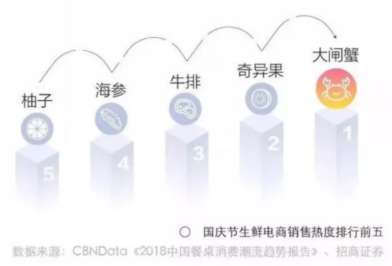 全民可炒的“期货蟹”，传统经销商正在被革命，你的钱包到底养活了谁？