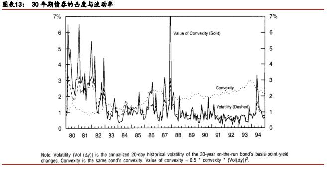 「华泰固收·经典精译」所罗门兄弟:理解收益率曲线(五)